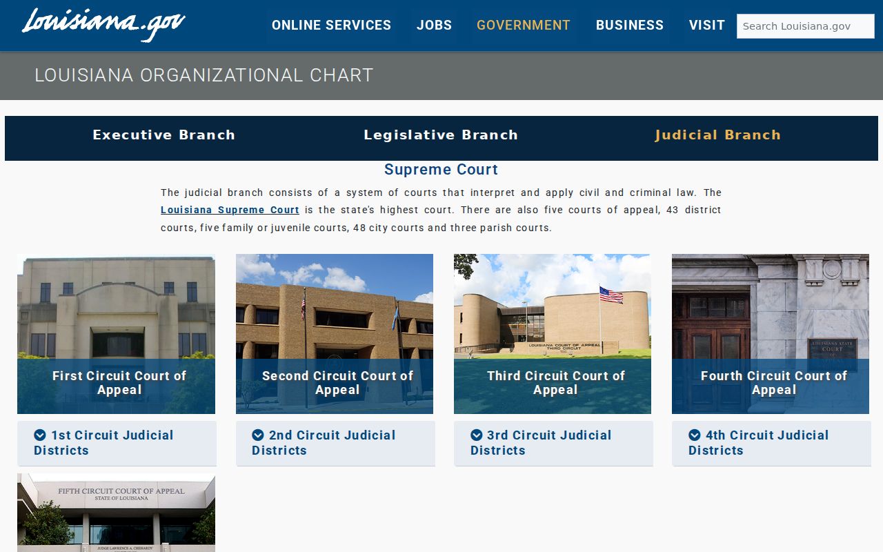Grant Parish court records and Louisiana judicial branch court hierarchy